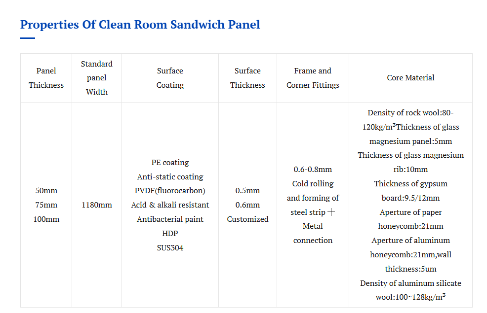 Clean Room Sandwich Panel